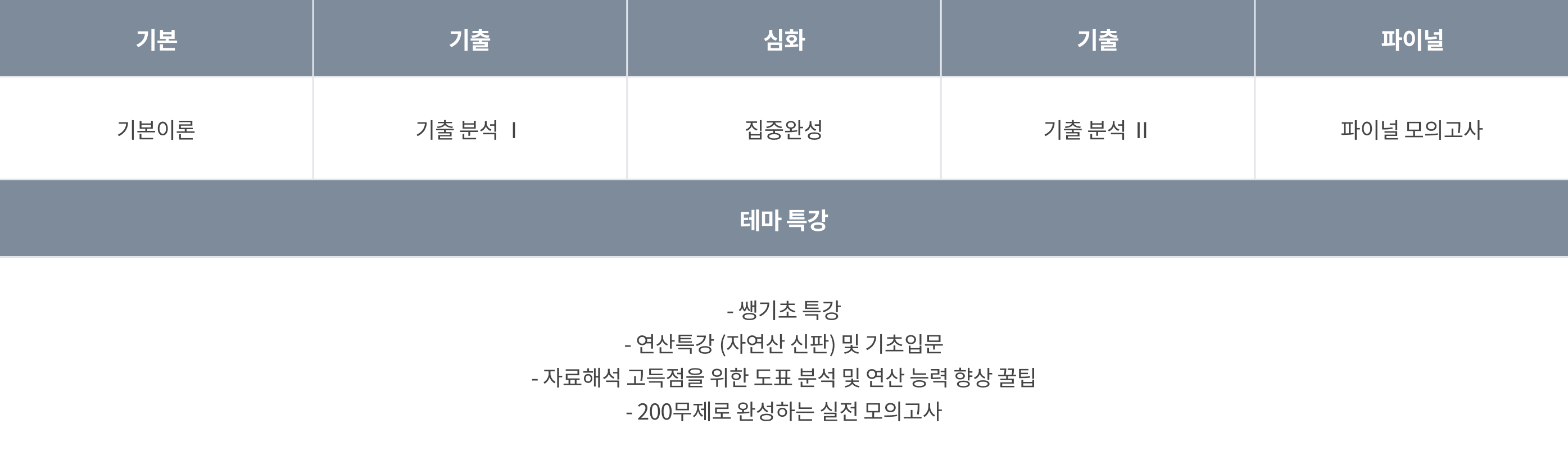 신헌 커리큘럼